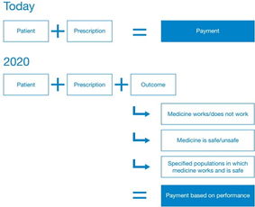 三項革命性技術服務于醫療領域勢不可擋
